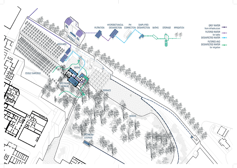 Infrastructural path and water treatment for public baths