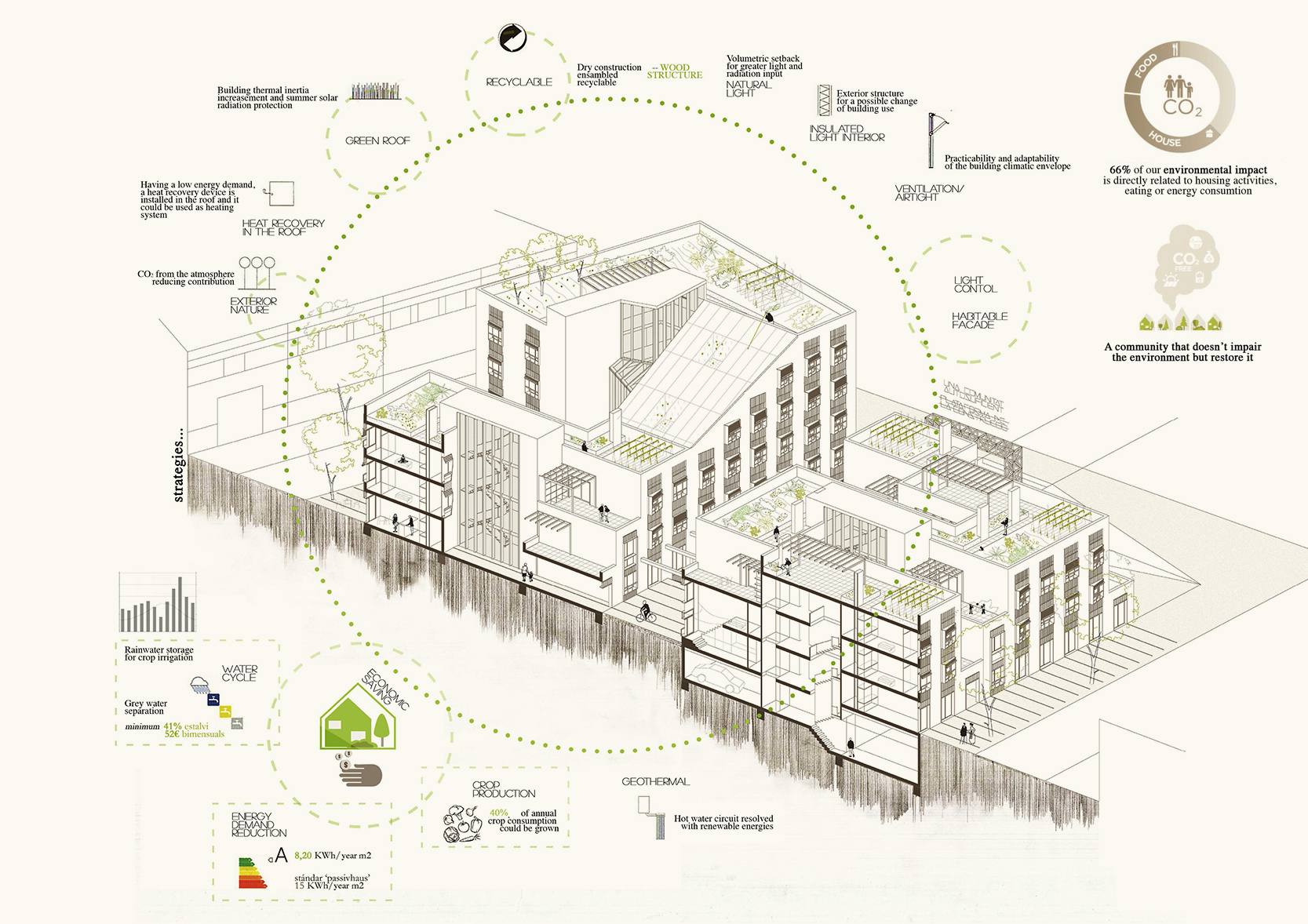 Sufficient Place Towards a new individual place: A self-sufficient community | EUmies Awards