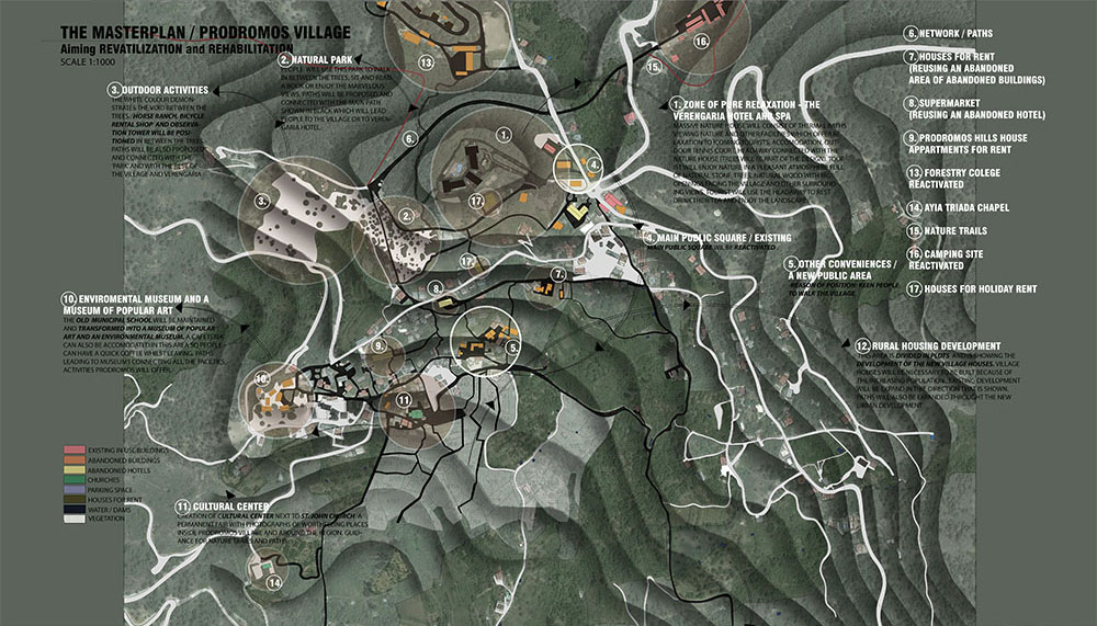 The masterplan is showing all the activities and networks giving the script.
