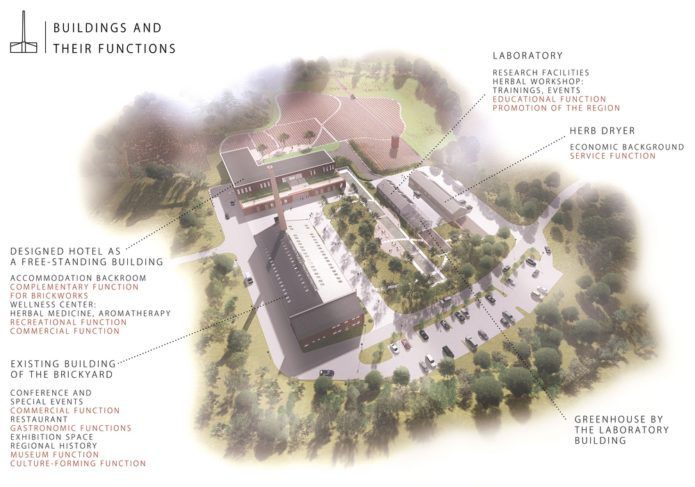 The Brick Archetype in the Context of Contemporary Architecture ...
