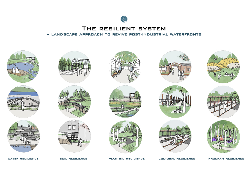 The resilient system | EUmies Awards