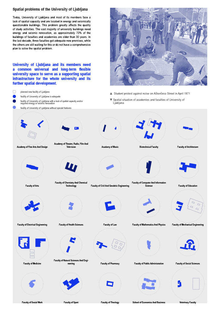Spaces of univers(ity)ality | EUmies Awards