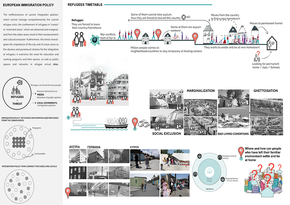 Social Integration Program Social integration strategies of refugees into foster cities | EUmies ...