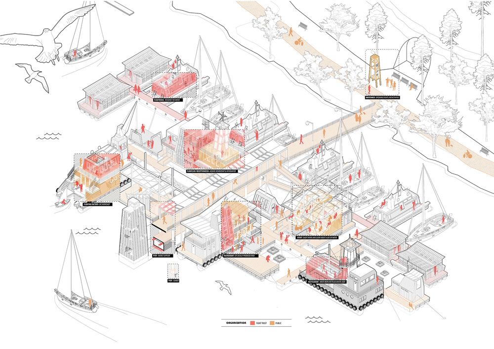 Floathub: a mobile resilient community.