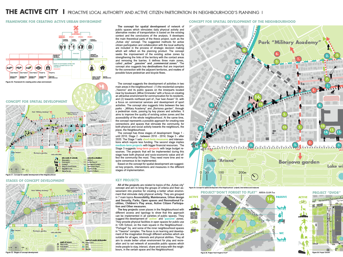 The Active City | EUmies Awards