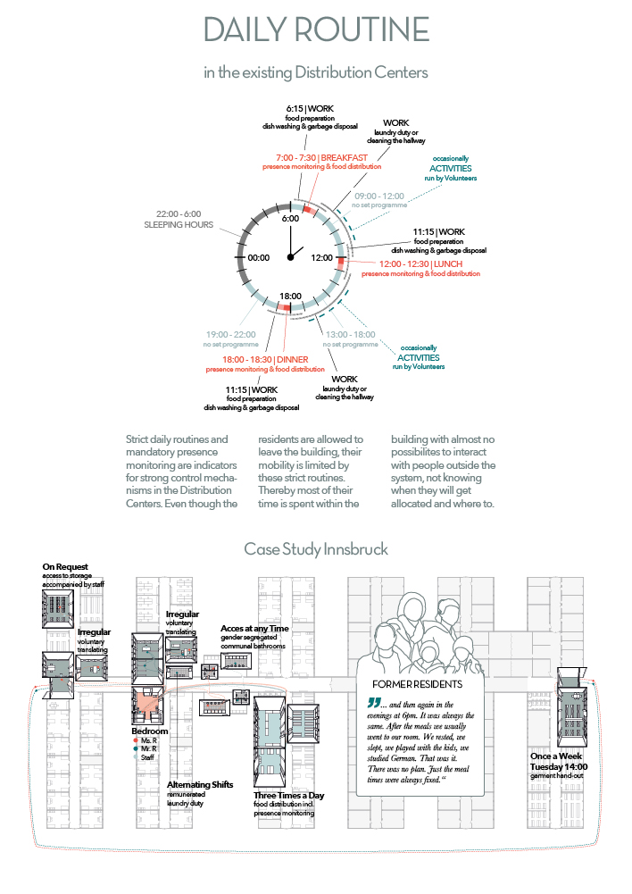 Institutions of Arrival | EUmies Awards